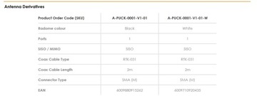 Автомобильная GSM LTE антенна PUCK-0001-V1-01-W 10см