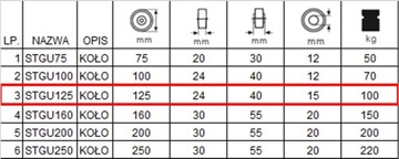 STGU125 Koło fi 125 wózek regał szafka stół