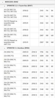 фото thumb №11, Конвертер a2222500502 mercedes cls gle slk sprinter vito kl. c e glk m s v