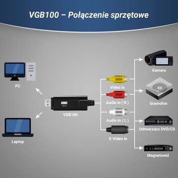 Август VGB100 Video Grabber USB-карта захвата копирует VHS на ПК