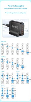 Зарядное устройство GaN мощностью 200 Вт, 6 портов USB Type C, зарядное устройство PD, быстрая зарядка 3.0, USB Type C