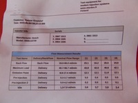 фото thumb №15, Форсунка інжектор 1.6 hdi 9hn 0445110739 citroen peugeot