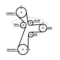 Купити Ремінь розподільного валу 5696xs gates hyundai, фото thumb