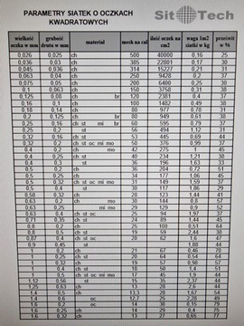 Сита тканые 0,25х0,16 стальные 1000х500мм