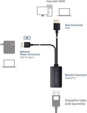 Адаптер HDMI DisplayPort 4k для компьютера Высочайшее качество изображения: + БЕСПЛАТНО