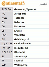 фото thumb №9, Contitech ремінь розподільного валу renault megane 1,4/1,616v