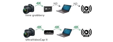 UltraVideoCap II — USB-граббер, прямая трансляция в 4K