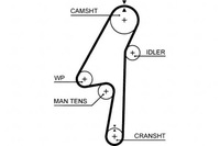 фото thumb №2, Gat5580xs ремінь розподільного валу volvo c30, c70 ii, s40 ii