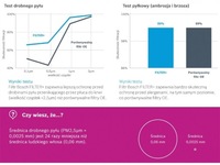 фото thumb №16, Фильтр салонный