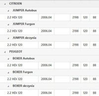 фото thumb №15, Luk 415 0372 10 koło двухмассовый citroen jumper/peugeot boxer 2,2 hdi 06-