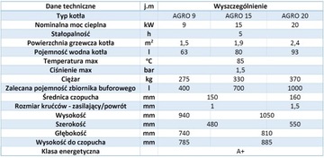 КОТЕЛ ДРОВЯНАЯ ПЕЧЬ 9 кВт экодизайн класс 5