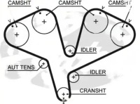 Купить Набор ремень распределительного вала k035453xs gates cadillac, фото thumb