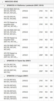 фото thumb №11, Конвертер 2222500602 mercedes klasa c e m s v glk cls gle vito sprinter cdi