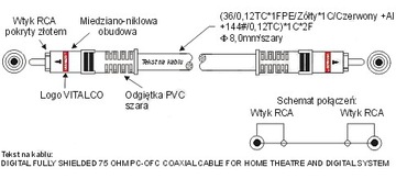 Коаксиальный кабель RCA Plug - RCA Plug VITALCO 1,5 м