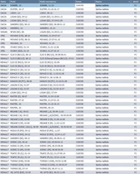 фото thumb №6, Клипсы подкрылки набор renault scenic ii trafic