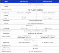 Модуль преобразователя 2x UART в Ethernet USR-TCP232-E2 с 2 портами от USR IoT