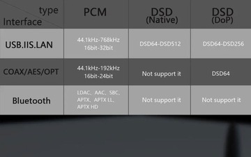 Стример Gustard R26 R2R, Roon, UPnP, ЦАП, Tidal черный/серебристый