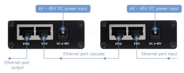 Двухканальный промышленный преобразователь PoE последовательного сервера Ethernet RS485 в RJ45