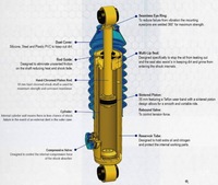 фото thumb №9, Амортизаторы profender пружины iron man nissan patrol +2"