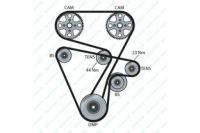 Ремень клиновой dayco 6pk1495 ремень клиновой многоручьевой Киев, фото thumb