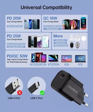 СЕТЕВОЕ ЗАРЯДНОЕ УСТРОЙСТВО CHOETECH GAN USB-C PD 20В 30Вт