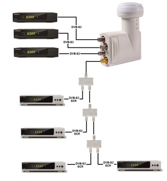 Конвертер Unicable SCR 4UB + 3 Legacy 4K Opticum