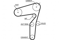 фото thumb №1, Gates ремень распределительного вала alfa romeo 147 156 159 166 br