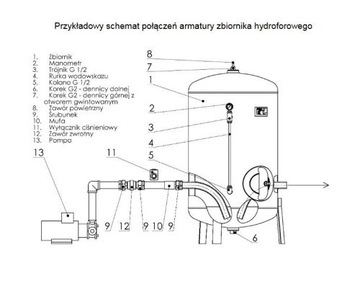 АКСЕССУАРЫ для оцинкованного гидрофорного резервуара Wimest
