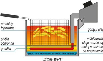 ДВОЙНАЯ ФРИТЮРНИЦА 2X6L 2X3KW YG-04622