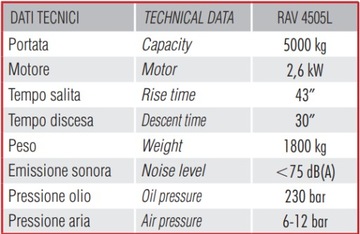 RAVAGLIOLI 4505L четырехколонный подъемник, измельчитель