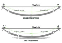 фото thumb №6, Усиленный рессора +2'' зад задний l200 05-15 ironman