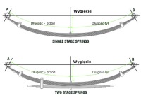 фото thumb №3, Toyota hilux revo ресора задній toy077d