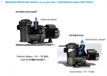 Cicha pompa Victoria Plus 11.000 l/h 0,43 kW 400V Astralpool 65558
