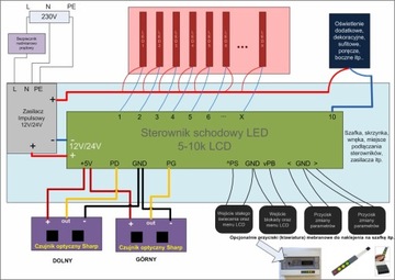 Sterownik schodowy LED 5-10k LCD DIN (na małe schody do 10 stopni)