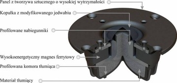 Твитер STX T.9.100.8.MS 8 Ом