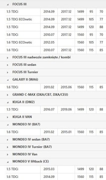 фото thumb №15, Колесо двомасовий ford luk 415053711