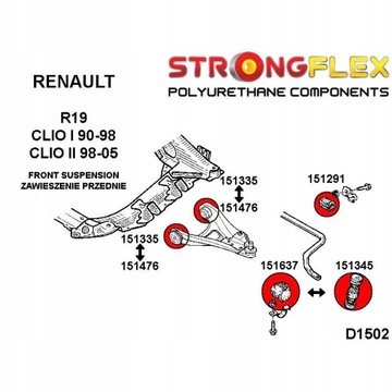 Tuleja wahacza przedniego Renault Clio POLIURETAN