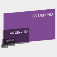 Угловой разъем USB-C - USB-C USB4 8K 90st Spacetronik SPU-A21 UltraHD