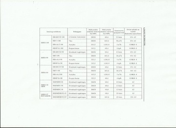 КОМПЛЕКТ РЕДУКТОРОВ MAGNUM АРГОНА/CO2, 2 ЦИЛИНДРА МАНОМЕТРА С ЦИЛИНДРАМИ MIX 8 Л