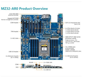 Материнская плата Gigabyte MZ32-AR0 v1.0 AMD EPYC 7002