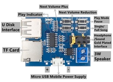 MP3 SD USB-плеер + моноусилитель 3 Вт