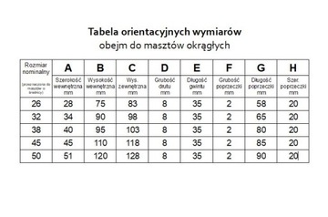 Зажим для мачт и антенн диаметром 45