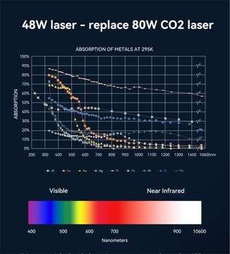 Гравер/лазерный резак ATOMSTACK S40 PRO + насос мощностью 210 Вт для автономной резки