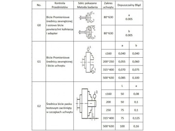 Патрон токарный 200мм 3-х кулачковый DK-11 DIN6350 MAGMA
