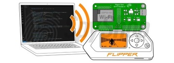 Flipper Zero do Klonowania Cyfrowych Kluczy Dostępu RFID IR BT Moduł Wi-Fi