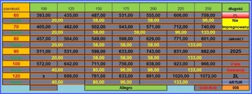 САД СТОРОНА ПЕВОД 150x90 ARTUR NI