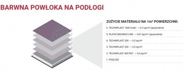 Chips Płatki dekoracyjne posadzek z żywicy garaż balkon Biało Czarno Szary