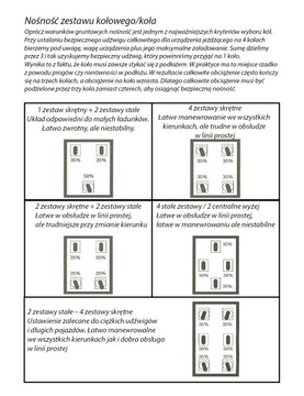 Диаметр колеса 125, тележка, полка, шкаф, стол 2СТГУ125