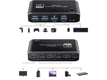 KVM-консоль Переключатель HDMI 2.1 4K120Гц 8K