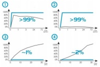 фото thumb №3, Master-sport germany 2620-ifb-pcs-ms фильтр, вентиляция пространство пассажирский